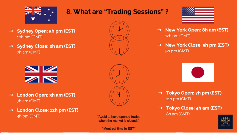 Best currency pairs to trade new york session